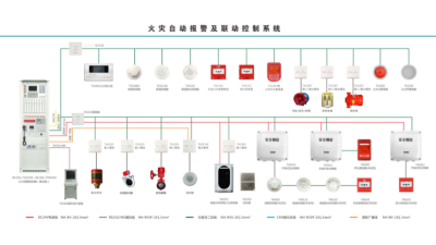 国晋消防：消防报警系统调试步骤